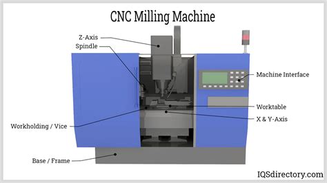 what is g code in cnc machine|g code for cnc milling.